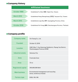 Company profile