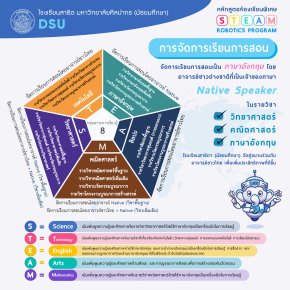 หลักสูตร STEAM Robotics Program โรงเรียนสาธิต มหาวิทยาลัยศิลปากร (มัธยมศึกษา) อีกหนึ่งหลักสูตรที่น่าสนใจ