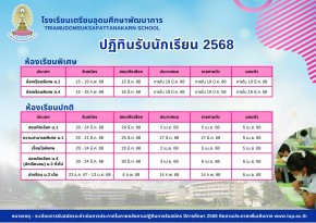 ปฏิทินรับสมัครนักเรียน ม.1 และ ม.4 ปีการศึกษา 2568 - โรงเรียนเตรียมอุดมศึกษาพัฒนาการ