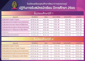 กำหนดการรับนักเรียนชั้น ม.1และ ม.4 ปีการศึกษา 2566 โรงเรียนเตรียมอุดมศึกษาพัฒนาการสุวรรณภูมิ