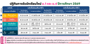 ปฏิทินการรับนักเรียนใหม่ ม.1 และ ม.4 ปีการศึกษา 2569 - โรงเรียนวัดสุทธิวราราม