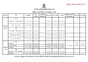 กำหนดการรับนักเรียนชั้น ม.1และ ม.4 ปีการศึกษา 2568 - โรงเรียนเตรียมอุดมศึกษาน้อมเกล้า