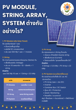 PV module, String, Array, System ต่างกันอย่างไร?