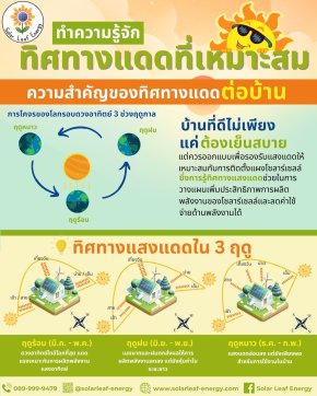 ทิศทางแดดที่เหมาะสมในการติดตั้งโซลาร์เซลล์