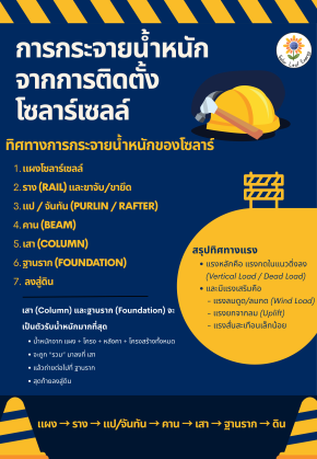 การกระจายน้ำหนัก จากการติดตั้งโซลาร์?