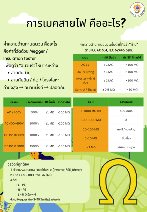 การเมคสายไฟ คืออะไร?