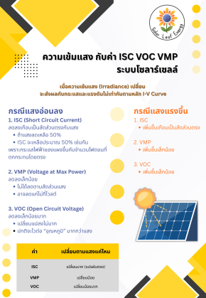 ความเข้มแสง กับค่า ISC VOC VMP ระบบโซลาร์เซลล์