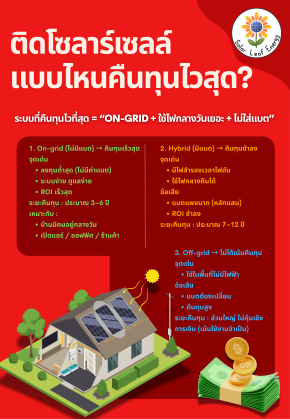 ติดโซลาร์เซลล์ แบบไหนคืนทุนไวสุด?