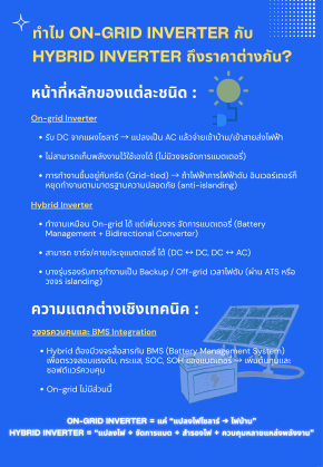 ทำไม Ongrid inverter ถึงราคาแตกต่างกับ Hybrid inverter?