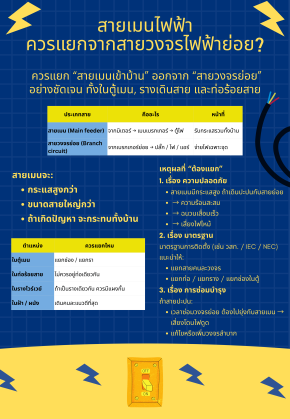 สายเมนไฟฟ้า ควรแยกจากสายวงจรไฟฟ้าย่อย?