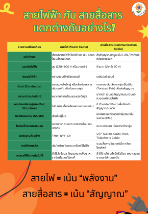 สายไฟฟ้า กับ สายสื่อสาร แตกต่างกันอย่างไร?