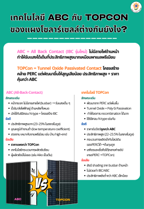 เทคโนโลยี abc กับ topcon ของแผงโซลาร์เซลล์ต่างกันยังไง?