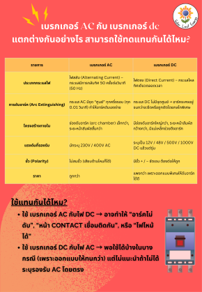 เบรกเกอร์ AC กับ เบรกเกอร์ dc แตกต่างกันอย่างไร สามารถใช้ทดแทนกันได้ไหม?
