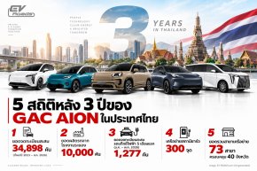 5 สถิติสำคัญหลัง 3 ปีของ GAC AION ในประเทศไทย