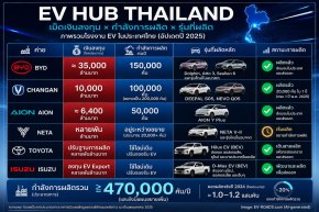 จับตาสถานะ EV Hub ไทย 