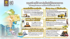 5 แบรนด์ EV ที่ยึดพื้นที่หัวใจคนกรุง