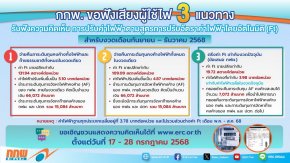 คนใช้ EV รอเฮ! ค่าไฟงวดส่งท้ายปีมีสิทธิ์ลดเหลือ 3.98/หน่วย กดค่าชาร์จดิ่งตาม?  