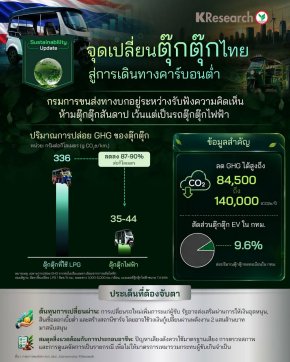 ตุ๊กตุ๊กเครื่องยนต์สันดาป 7800 คัน รอเปลี่ยนผ่านเป็น EV 