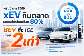 ครึ่งปีแรก 2569 xEV กินตลาดรถยนต์นั่งไทยเกือบ 80% 