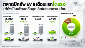 ตลาด PICKUP BEV 8 เดือนแรกโตแรง แต่ยังเป็นเพียงคลื่นลูกเล็กในทะเลกระบะไทย