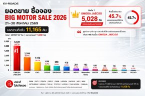 ยอดขาย BIG MOTOR SALE 2026 