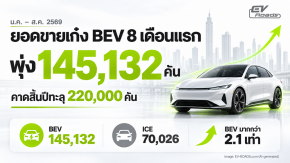 ยอดขายเก๋ง BEV 8 เดือนแรกปี 2569 