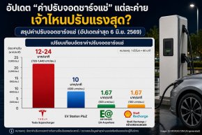 อัปเดตค่าปรับจอดชาร์จแช่ 2026