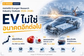 ถอดรหัส Krungsri Research “Industry Outlook 2026–2028”  