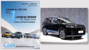 OMODA & JAECOO กวาดยอดเดือนสิงหาคม 4,004 คัน  ขึ้นแท่นอันดับ 3 ยอดจดทะเบียนรวมทุกแบรนด์