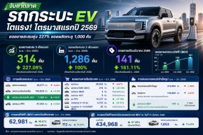 ยอดขายรถกระบะ BEV ไตรมาสแรก ปี 2569  
