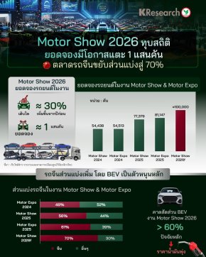 คาด EV กวาดยอดจอง Motor Show 2026 ทะลุ 60%