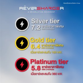 โปร Tier System ของ ReverSharger รอบแรก