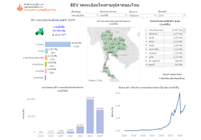 10 อันดับจังหวัดที่มียอดจดทะเบียนรถ BEV มากที่สุดในประเทศไทย