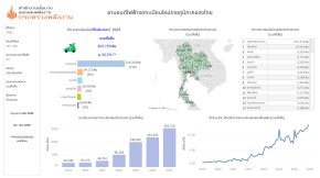 10 จังหวัดจดทะเบียนรถยนต์ไฟฟ้า EV สะสมสูงสุดปี 2568 