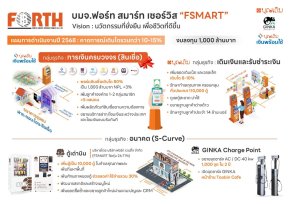 ฟอร์ท สมาร์ท ทำตลาดเชิงรุกลงทุนเครื่องชาร์จให้ก่อนผ่อนทีหลัง เตรียมเปิดจุดชาร์จหน้าร้านเต่าบินคาเฟ่