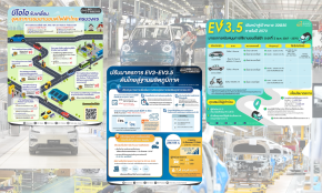 ส่องบทบาท “บีโอไอ” ขับเคลื่อน EV ไทยสู่ศูนย์กลางยานยนต์ไฟฟ้าอาเชียน