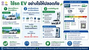 เลือกใช้รถ EV อย่างไรให้ปลอดภัย 4 ข้อควรรู้จาก “สมอ.”