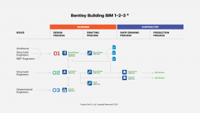 Bentley Building 1-2-3 Solution ที่ทำให้เรื่องยาก เป็นไปไม่ได้ เป็นเรื่องง่าย