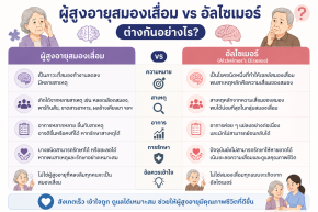 ผู้สูงอายุสมองเสื่อม (Dementia) vs อัลไซเมอร์ (Alzheimer) ต่างกันอย่างไร?