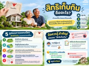 สิทธิเก็บกิน คืออะไร?