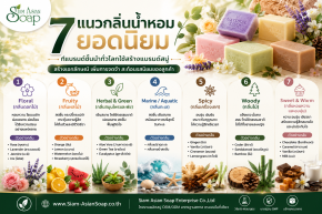 7แนวกลิ่นน้ำหอมที่นิยมใช้ในผลิตภัณฑ์แบรนด์สบู่/สกินแคร์