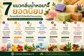 7แนวกลิ่นน้ำหอมยอดนิยม ที่แบรนด์ชั้นนำทั่วโลกใช้สร้างแบรนด์สบู่