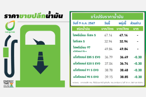 บางจาก คอร์ปอเรชั่น จำกัด (มหาชน)