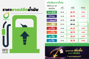 บริษัท บางจาก คอร์ปอเรชั่น จำกัด (มหาชน)