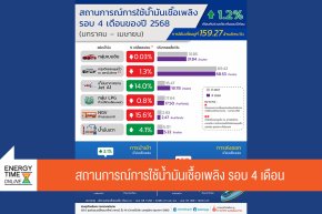 กรมธุรกิจพลังงาน