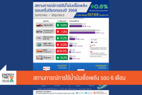 กรมธุรกิจพลังงาน