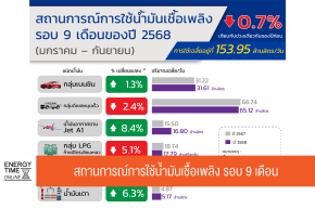 กรมธุรกิจพลังงาน