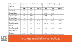 กระทรวงพลังงาน