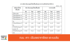 สำนักงานกองทุนน้ำมันเชื้อเพลิง