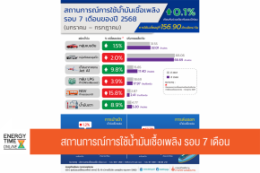 กรมธุรกิจพลังงาน